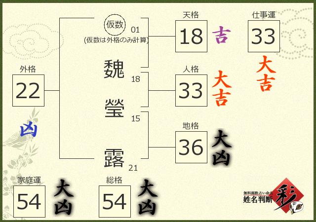 診断結果画像