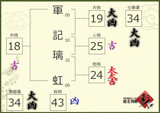 診断結果画像