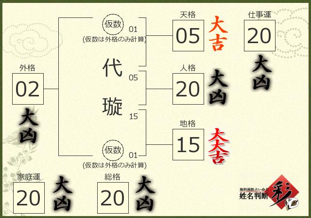診断結果画像