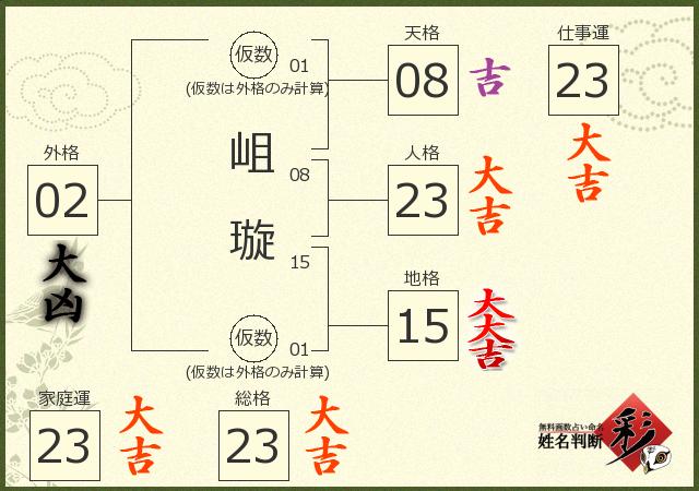 診断結果画像