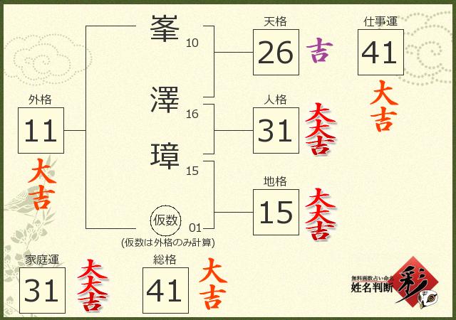 診断結果画像
