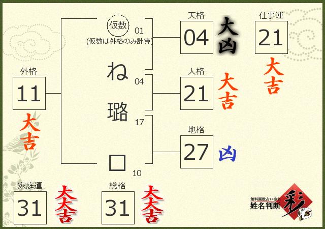 診断結果画像