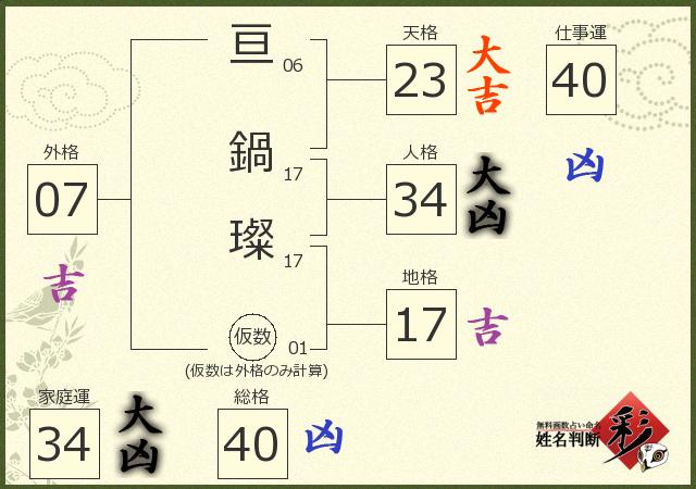 診断結果画像