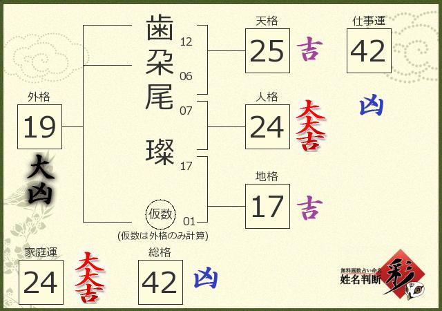 診断結果画像