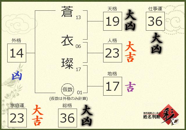 診断結果画像