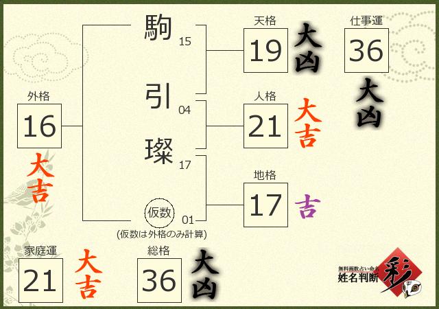 診断結果画像