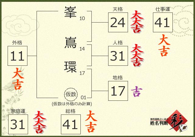 診断結果画像
