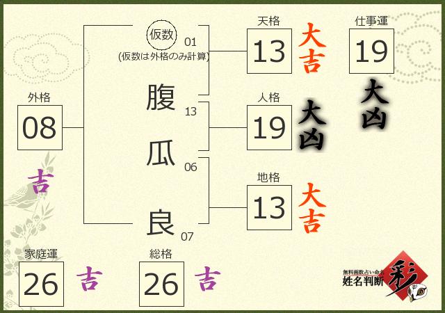 診断結果画像