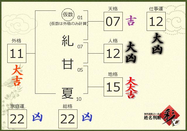 診断結果画像