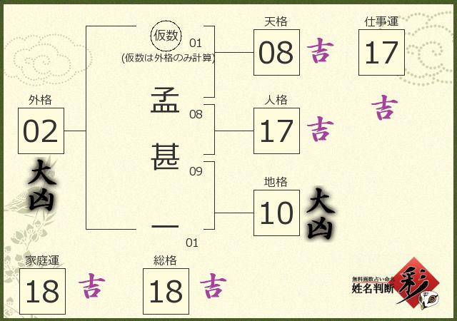 診断結果画像