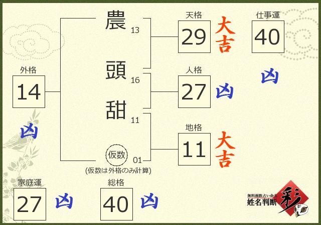 診断結果画像