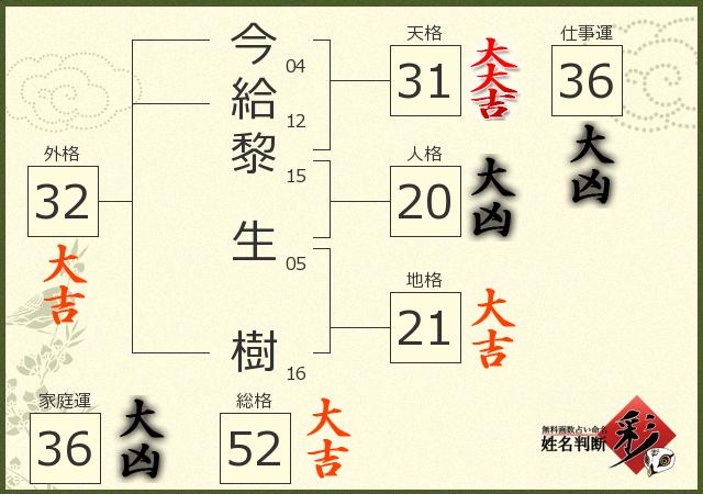 診断結果画像