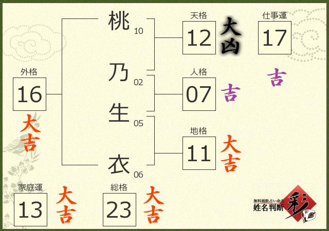 診断結果画像