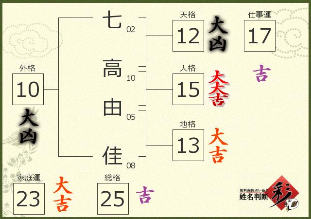 診断結果画像