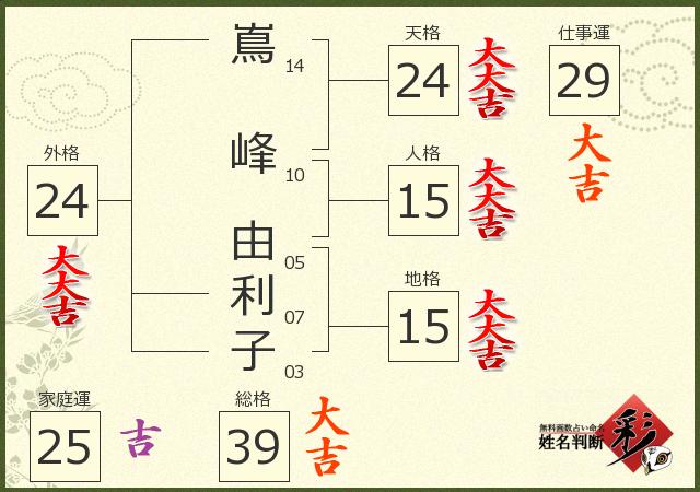 診断結果画像