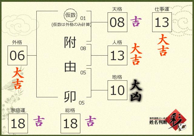 診断結果画像