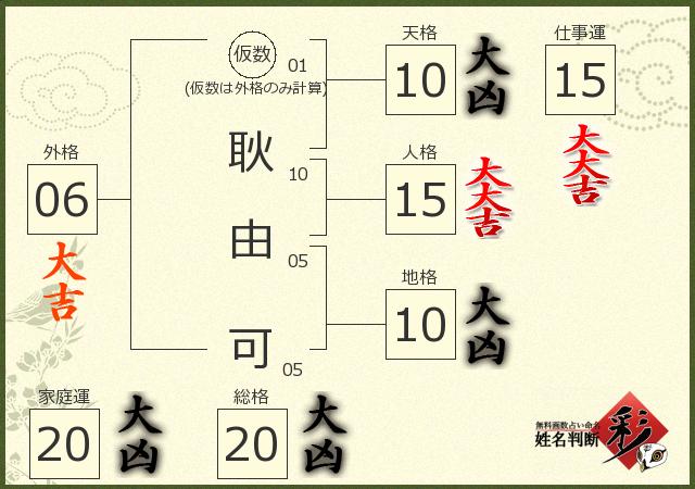 診断結果画像