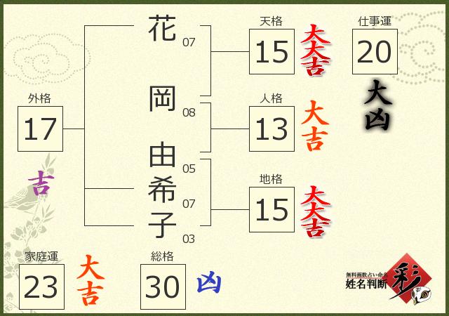 診断結果画像