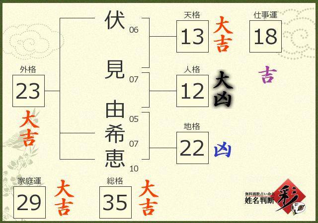 診断結果画像