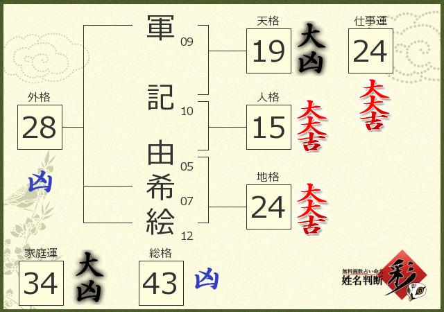 診断結果画像