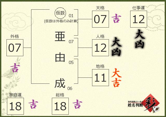 診断結果画像