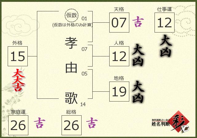 診断結果画像