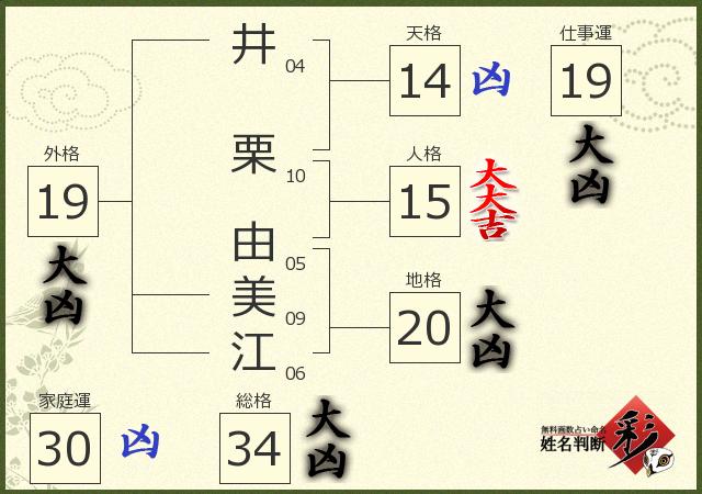 診断結果画像
