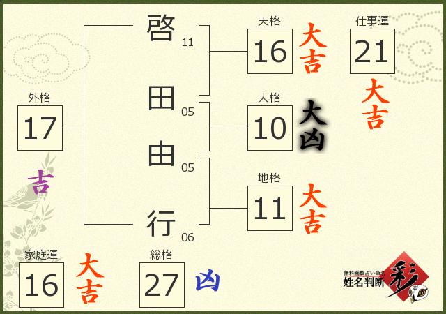 診断結果画像