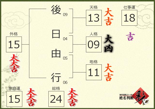 診断結果画像