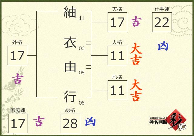 診断結果画像