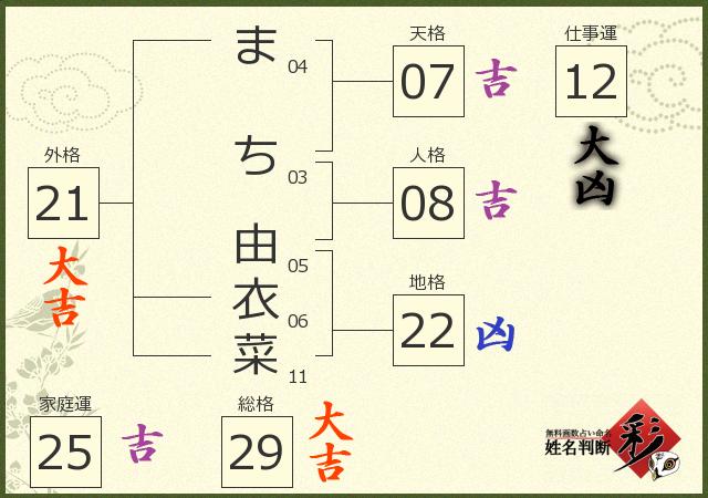 診断結果画像
