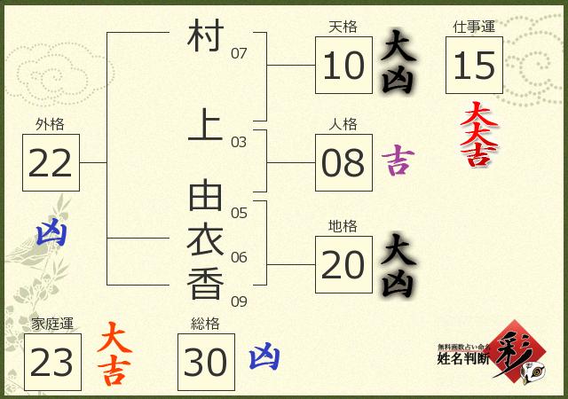 診断結果画像