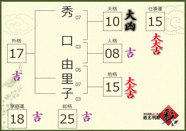診断結果画像