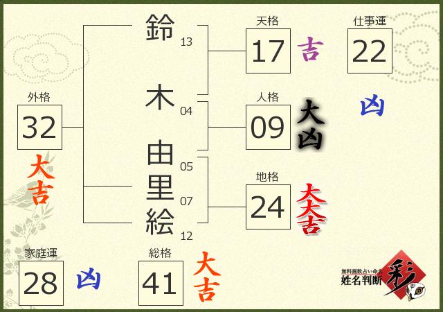 診断結果画像