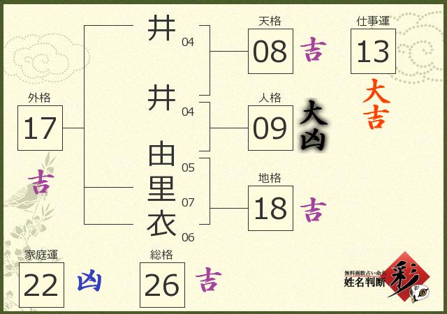 診断結果画像