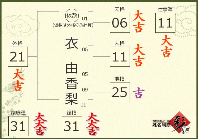 診断結果画像