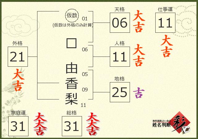 診断結果画像