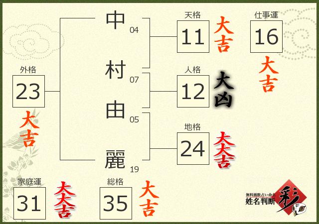 診断結果画像