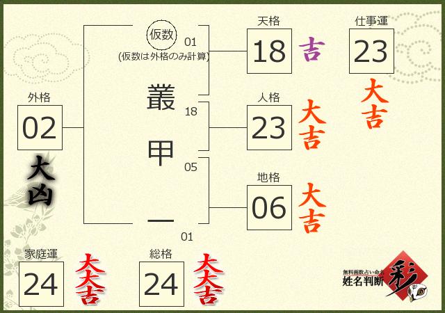 診断結果画像