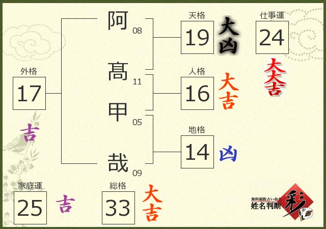 診断結果画像