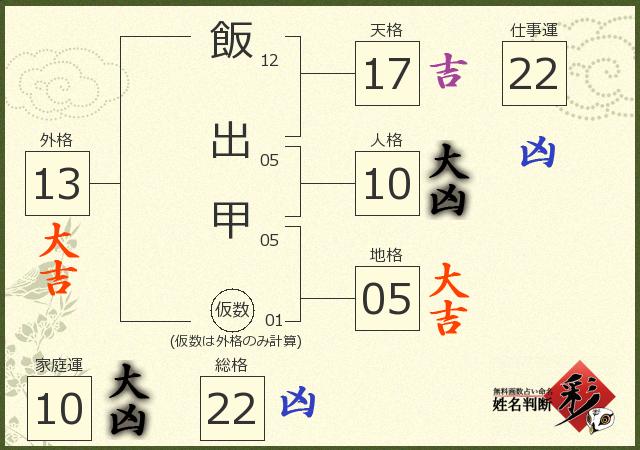 診断結果画像