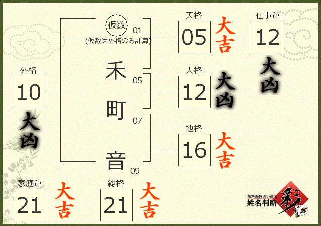 診断結果画像