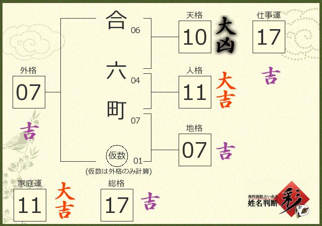 診断結果画像