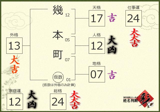 診断結果画像