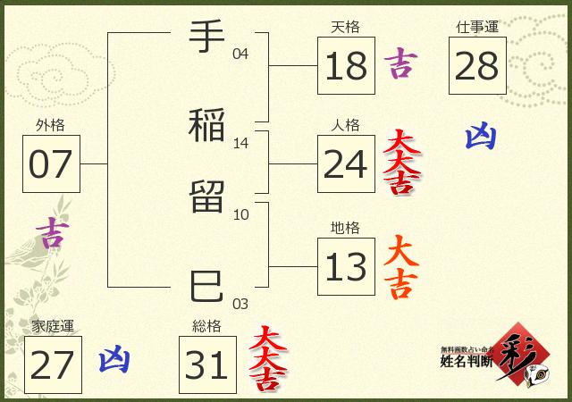 診断結果画像