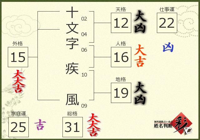 診断結果画像