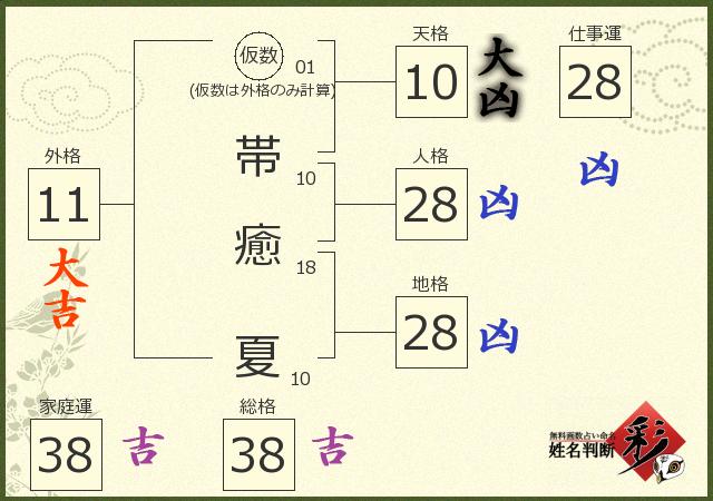 診断結果画像