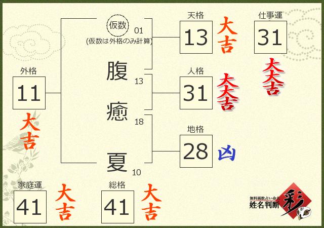 診断結果画像