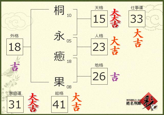 診断結果画像