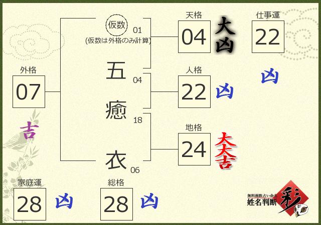 診断結果画像